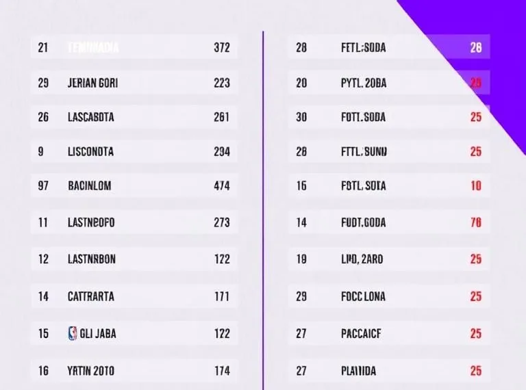 Playoffs NBA Tabela 2023