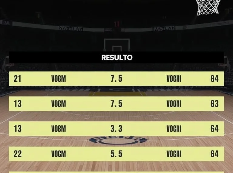 Resultado NBA 22/23